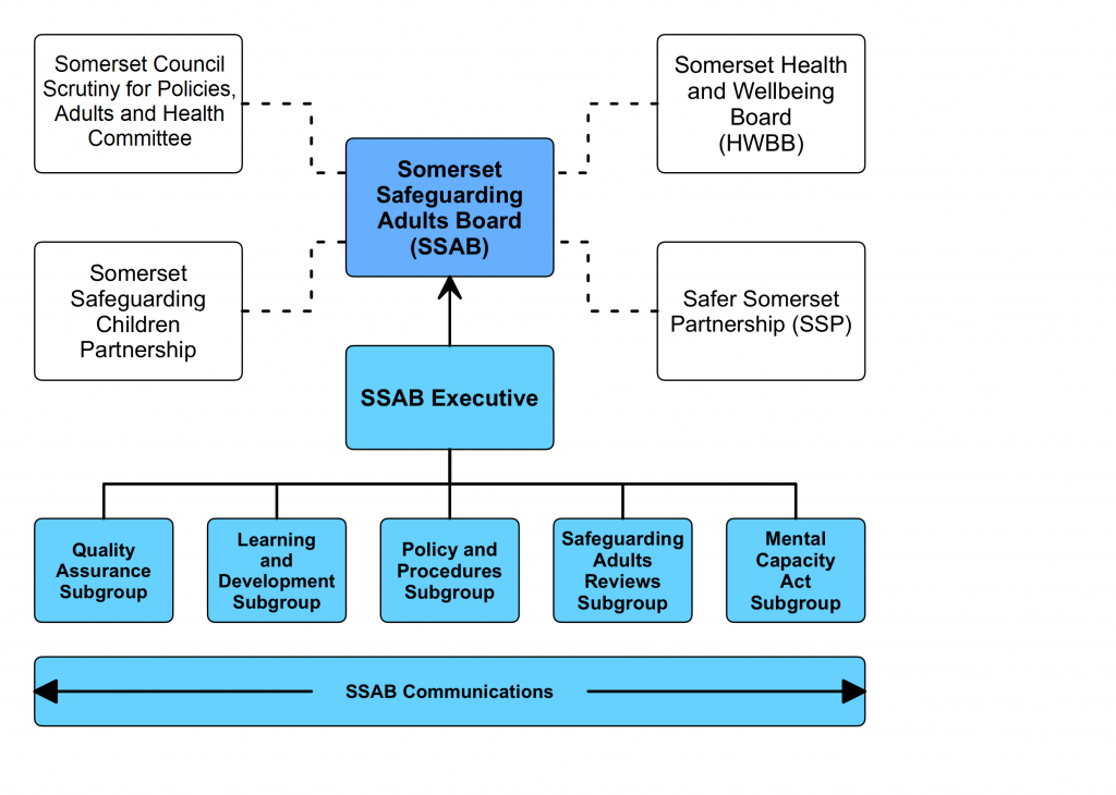 SSAB structure diagram